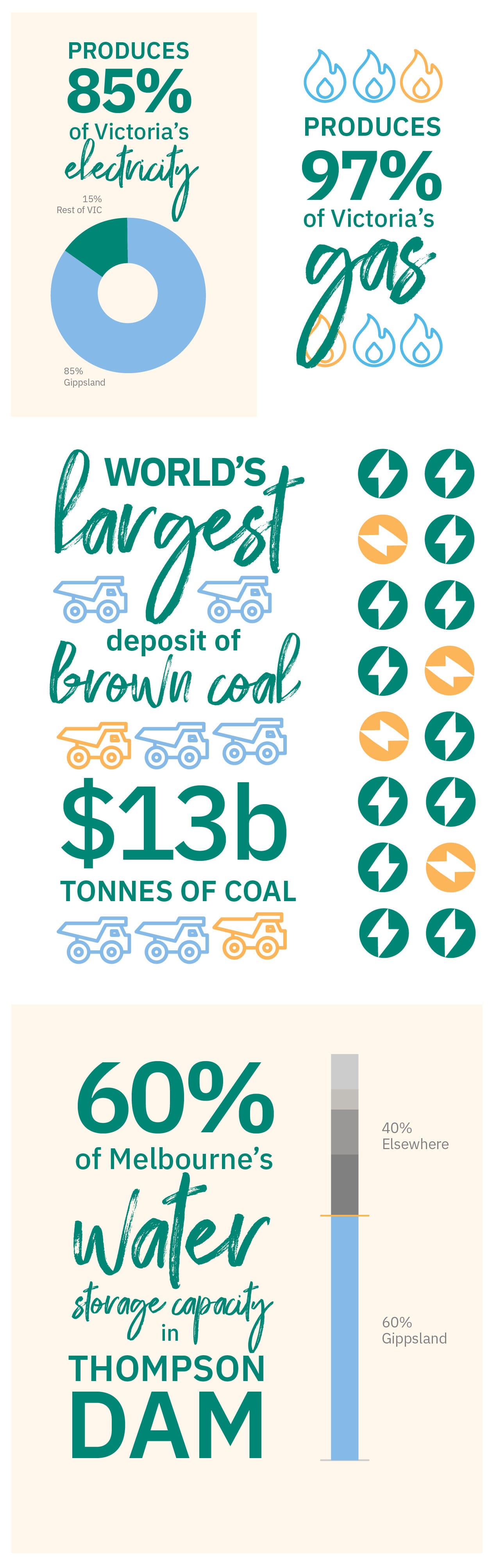 Energy + Resources Snapshot